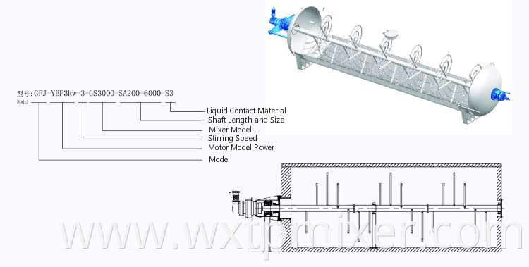 Dry Anaerobic Fermentation Mixer2